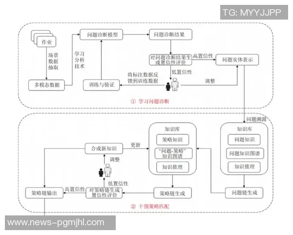 提升数据分析TES团队协作表现的策略与实践探讨